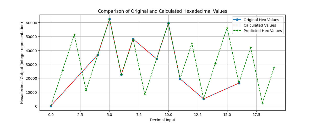 Script Python pour MSB